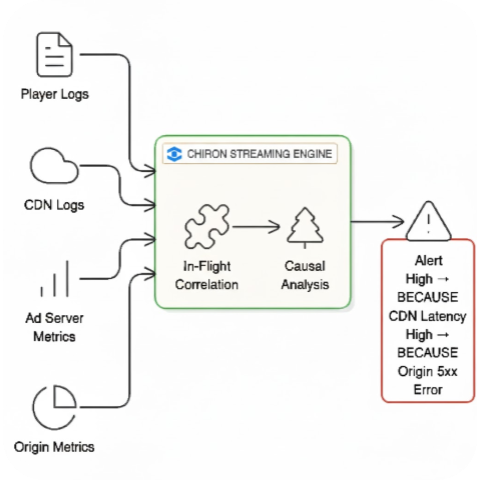 Architectural trade-off comparison