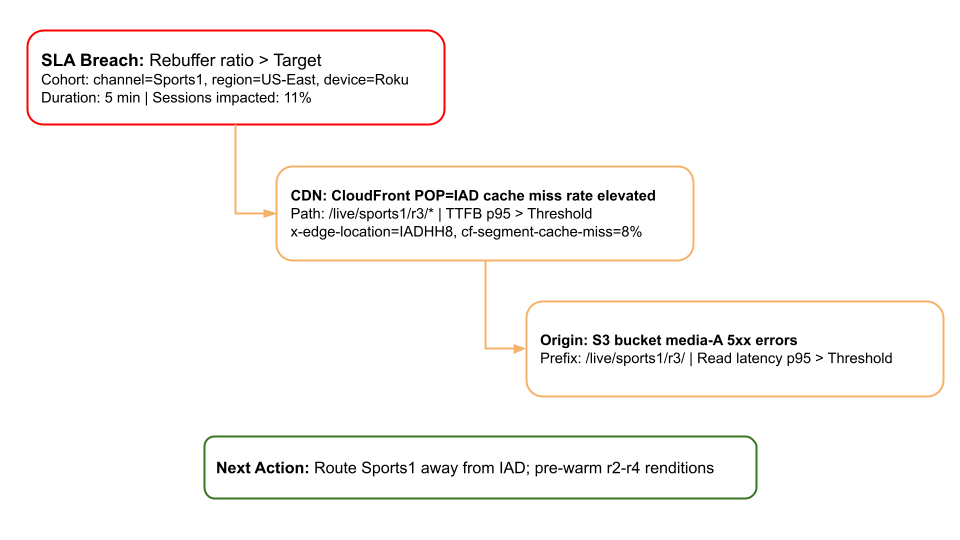 Hybrid model architecture